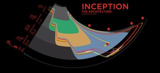 The best infographics: Inception