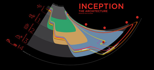 The best infographics: Inception