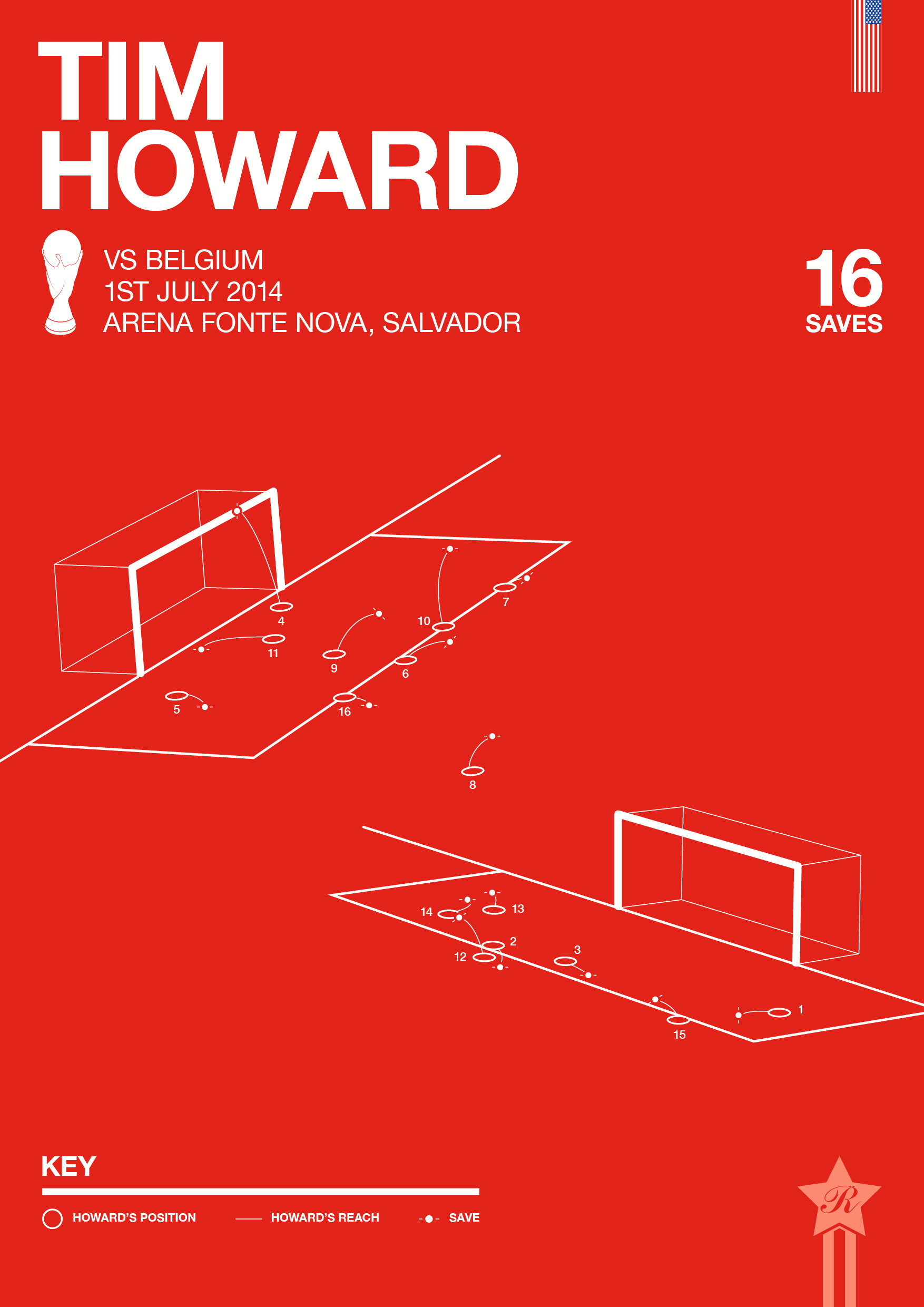 World Cup posters