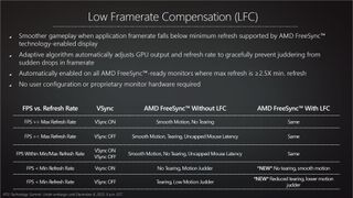 AMD RTG Visual Technology Slide 22