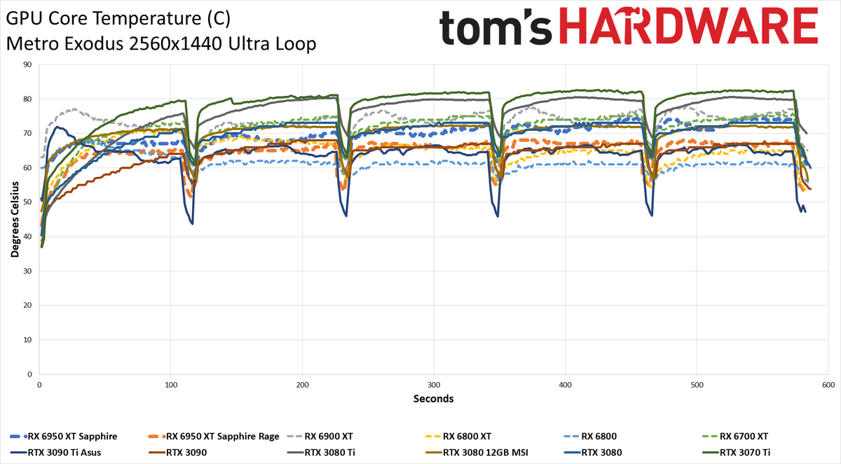 AMD Radeon RX 6950 XT - Powenetics