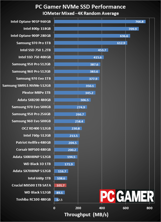 best nvme ssd