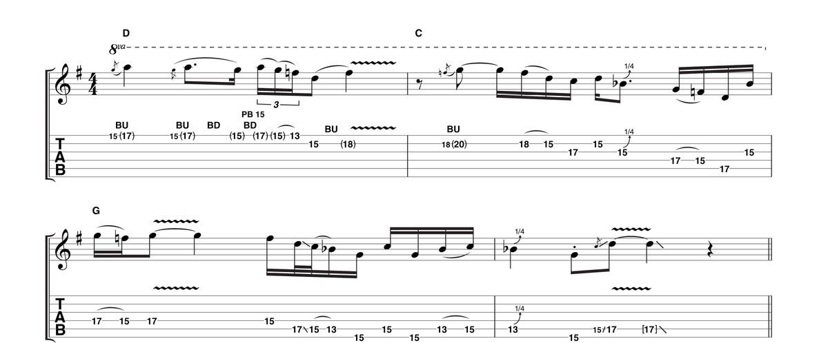 A little southern style rock influence here, forsaking the triplet flurries for a more grounded, consistent run of semiquavers. Make sure your intonation is good on those final notes and don't forget to keep the vibrato as aggressive as you can.