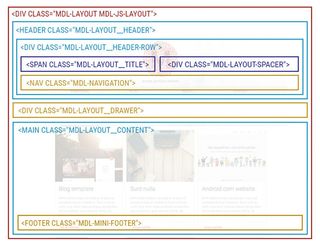 Material Design: starting structure