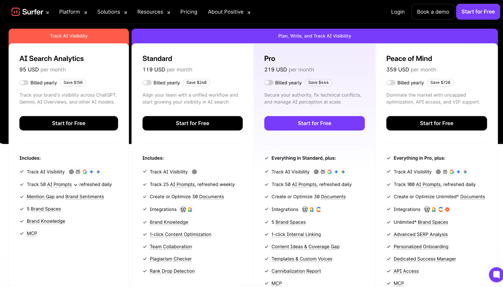 surfer AI tracker pricing plans