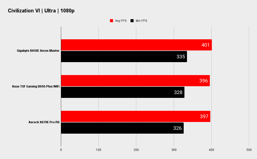 Gigabyte B650E Aorus Master benchmarks