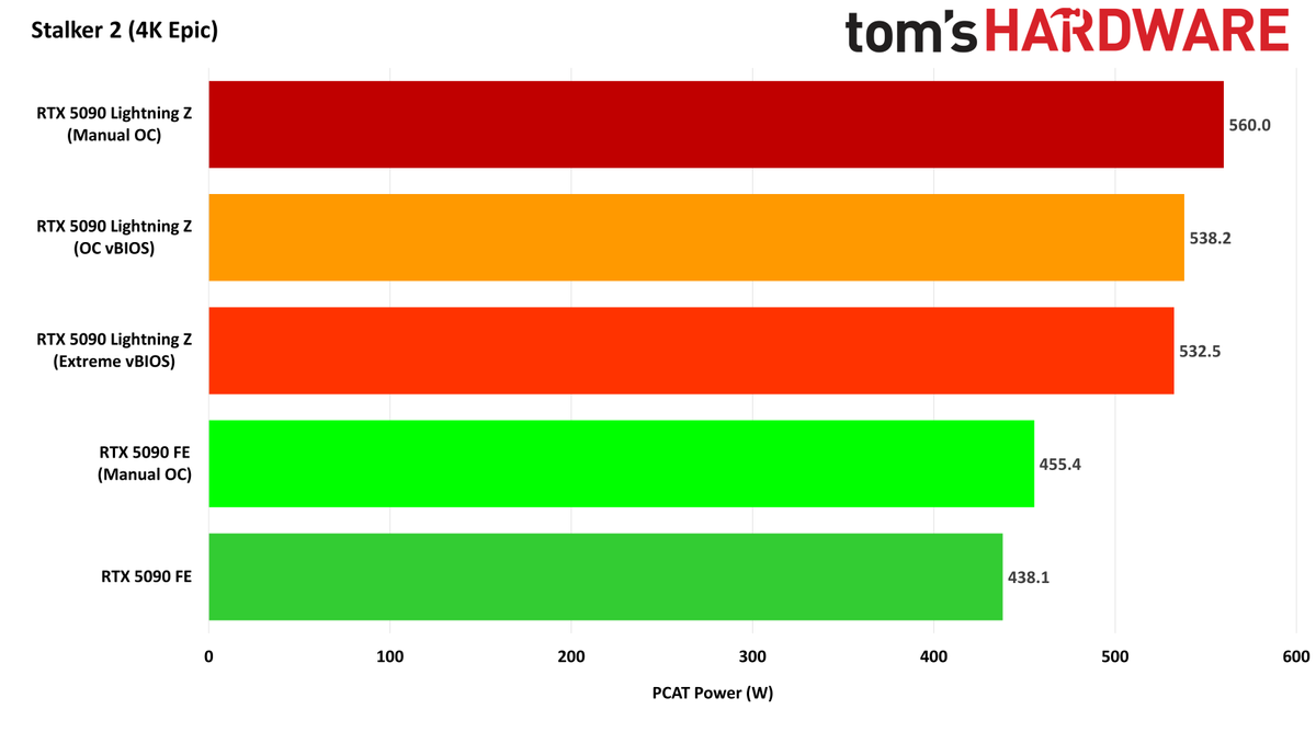 MSI GeForce RTX 5090 Lightning Z