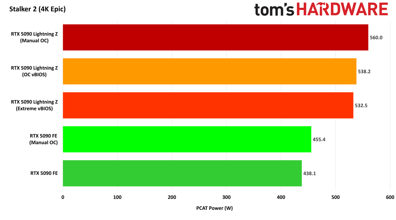 MSI GeForce RTX 5090 Lightning Z