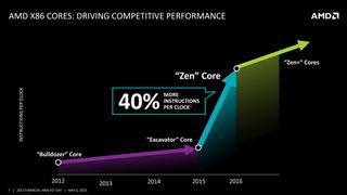 AMD Zen CPU roadmap