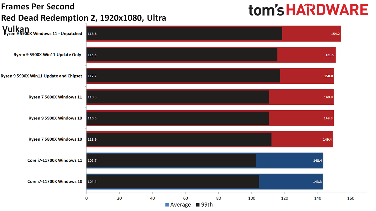 AMD Windows 11 patches