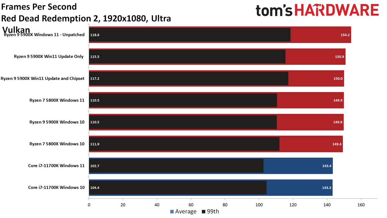 AMD Windows 11 patches