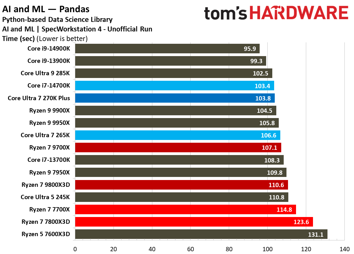 Intel Core Ultra 7 270K Plus