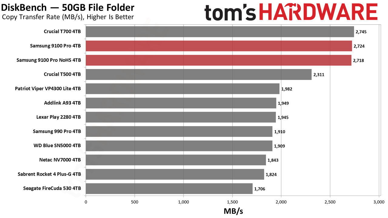 9100 Pro 4TB