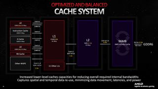 AMD RDNA 3 GPU Architecture Deep Dive