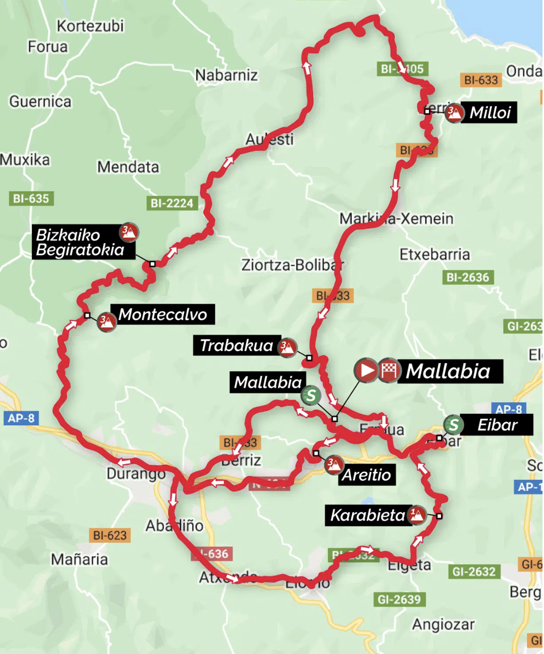 Route map stage 3 of 2022 Itzulia Women