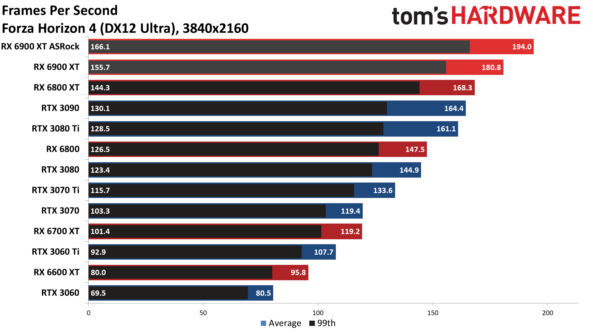ASRock RX 6900 XT Formula