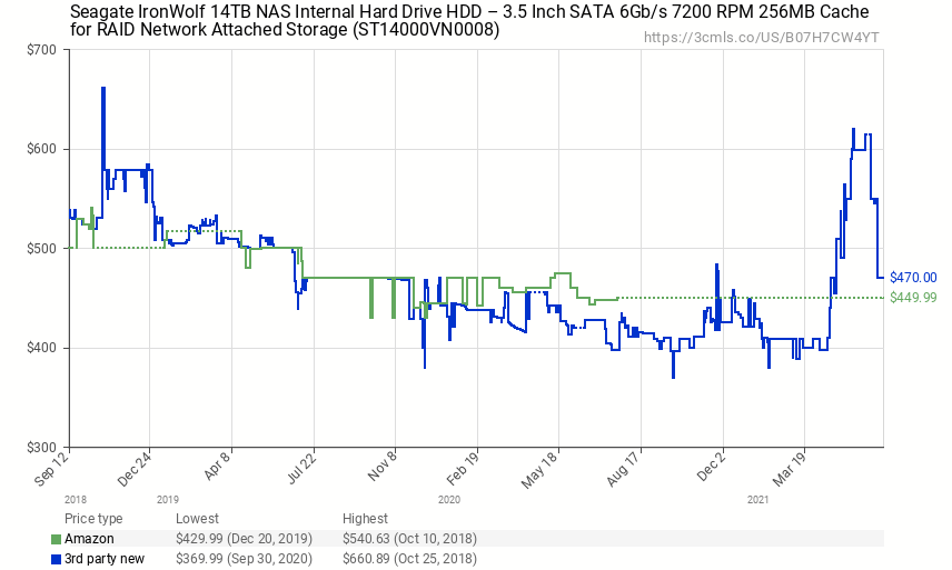 HDD