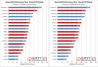 SteamVR Perf Test Overall Ranking
