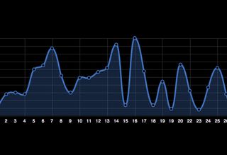 Examples of SVG: Analytics with Raphael and SVG