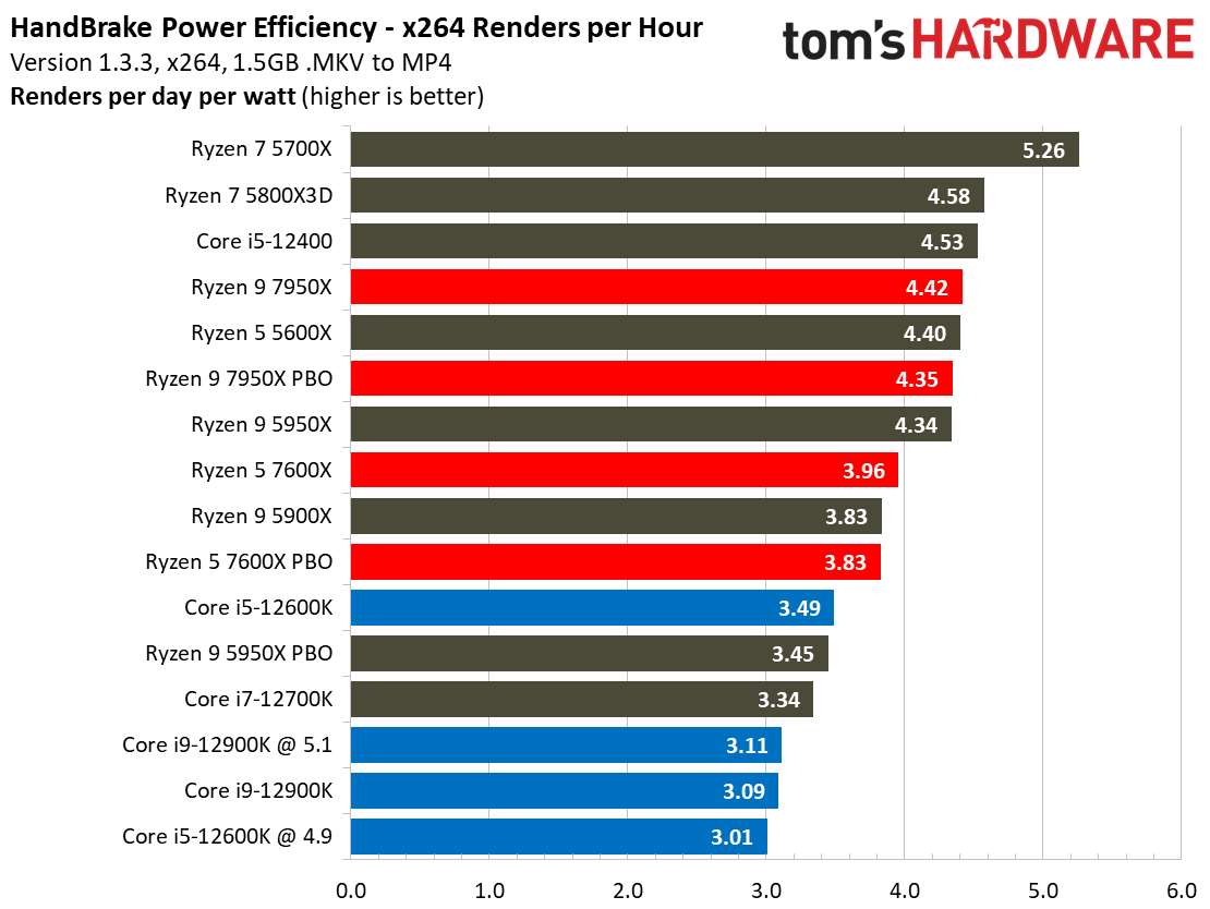 Ryzen