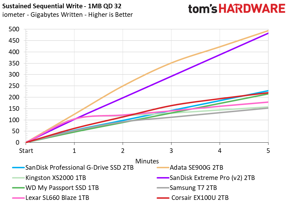 Corsair EX100U SSD