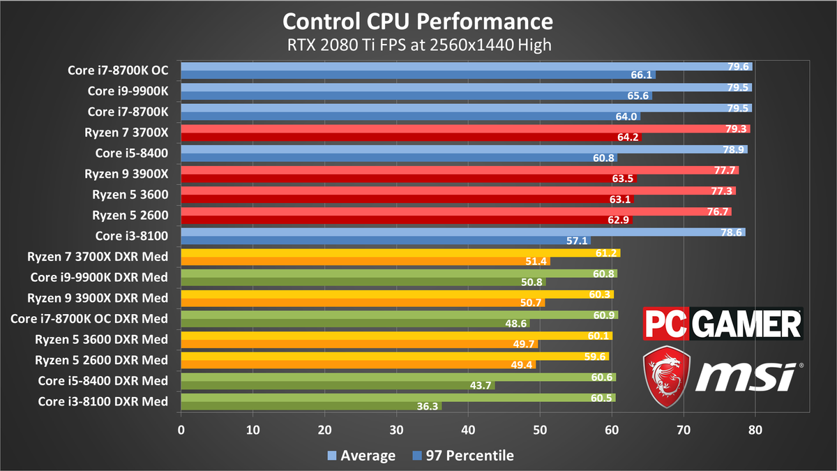 Control benchmarks chart