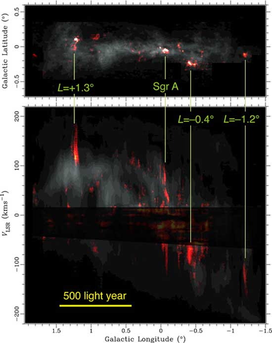 This image from the National Astronomical Observatory of Japan shows the distribution of "warm, dense gas" (above) at the center of the Milky Way Galaxy and its velocity distribution (below).
