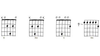 CGCGCD tuning