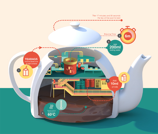 tech infographic