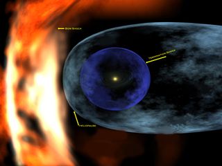 The heliosphere of the solar system protects our planets from cosmic radiation. Its ever-changing shape makes it difficult to predict when a spacecraft will cross the boundary into interstellar space.