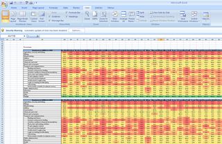 It isn't graphically flexible, but Excel is a good way to explore data: for example, by creating 'heat maps' like this one