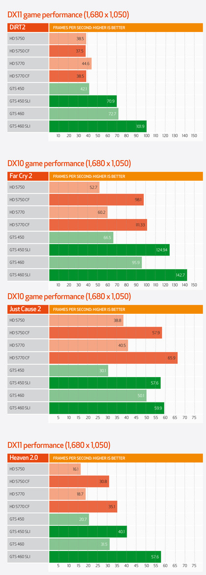 Benchmarks 2