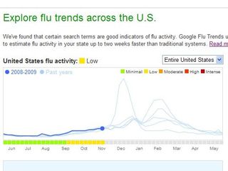 Google Flu Trends - searching for patterns