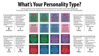 The Myers-Briggs Type Indicator (MBTI) assessment is a psychometric questionnaire designed to measure psychological preferences in how people perceive the world and make decisions