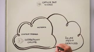 Office 365 Video still need Sharepoint to work.