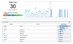 Google Analytics