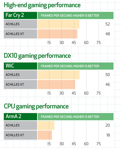 CyberPower Infinity i5 Achilles XT review | TechRadar