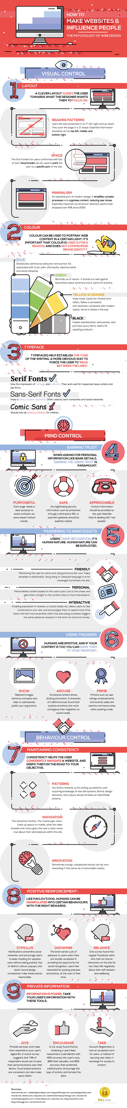 influential website infographic