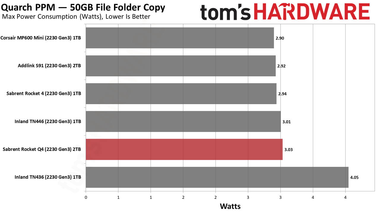Sabrent Rocket Q4 2230 2TB SSD