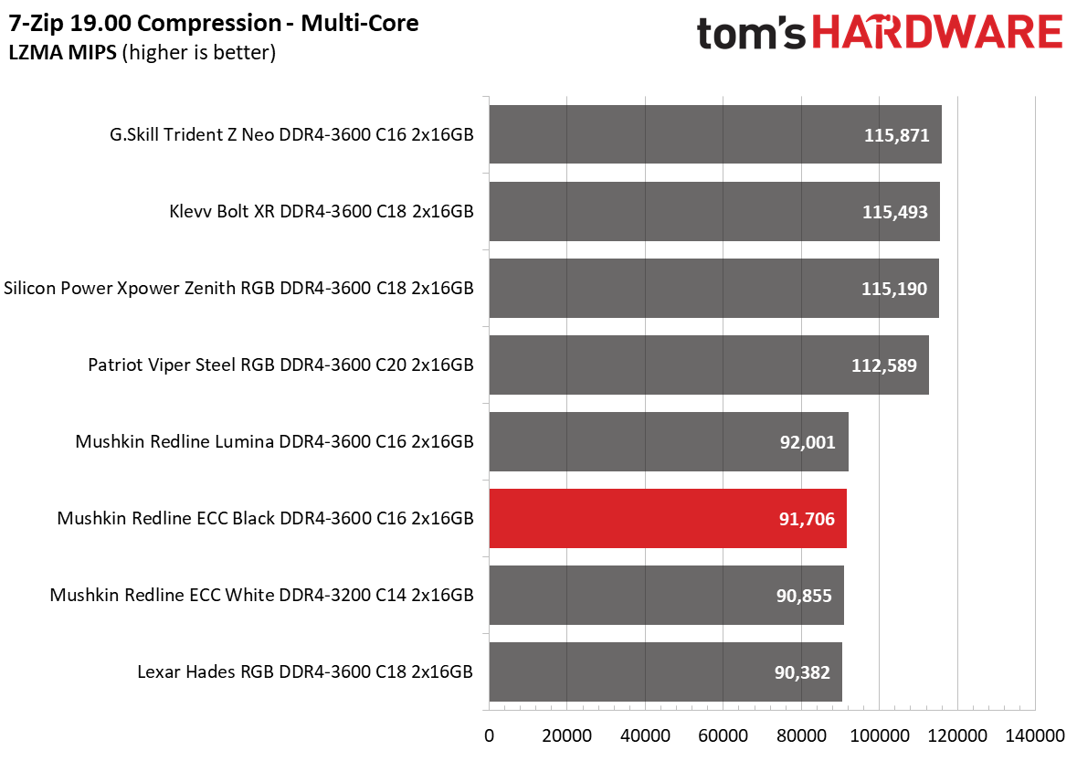 DDR4 Review
