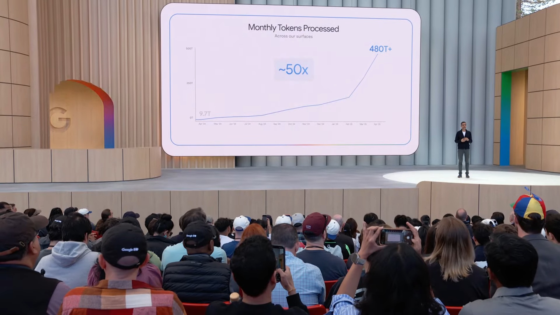 Google I/O 2025