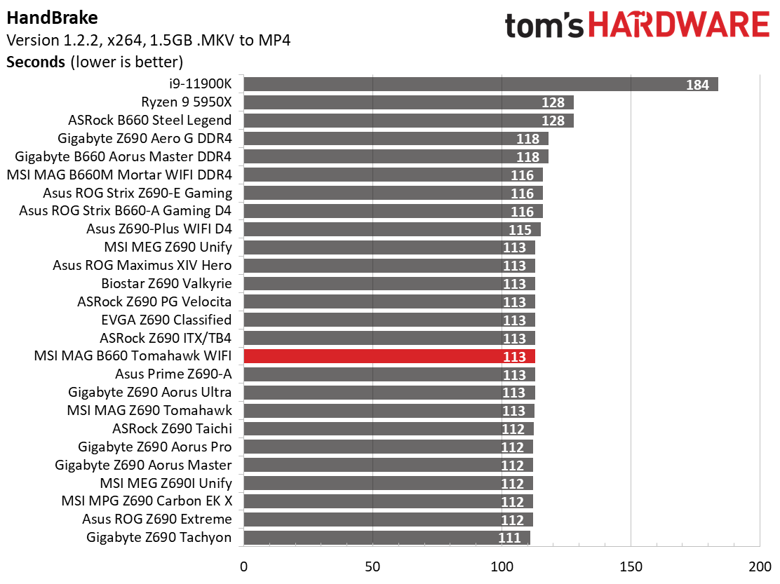 MSI MAG B660 Tomahawk WIFI