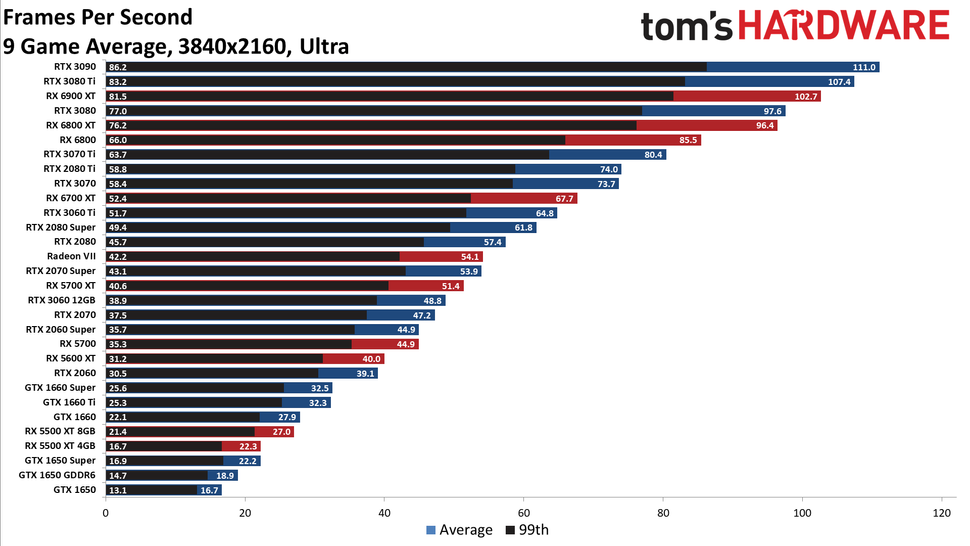 gpu compare chart