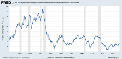 America's putrid wage growth | The Week