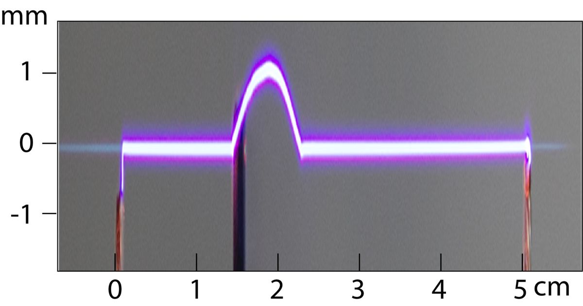 By putting different types of lenses in front of a laser beam fired rapidly between two electrodes, the researchers created sparks with various shapes.