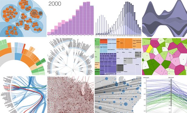 The top 20 data visualisation tools | Creative Bloq