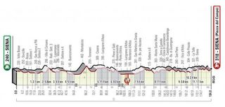 The 2019 Strade Bianche covers 184km with 11 sectors of 'white roads', totalling 63km