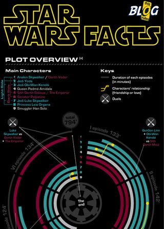 Star Wars infographic