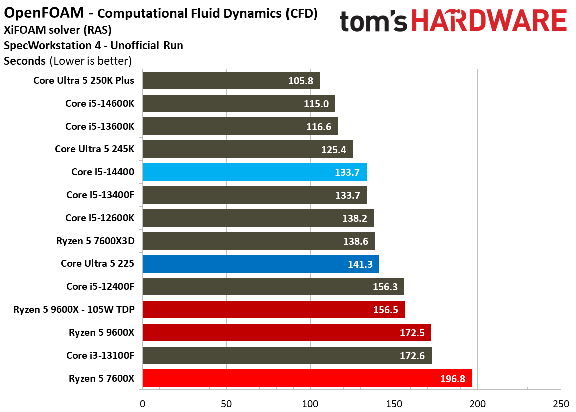 Intel Core Ultra 5 225