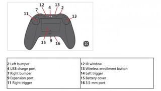 New Xbox One controller